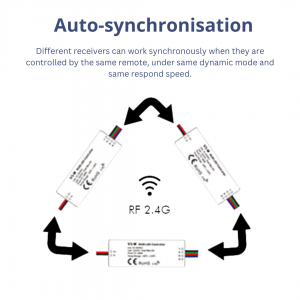 V3-M RGB LED Mini RF Controller